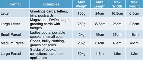 What Are the Parcel Sizes for My Herme